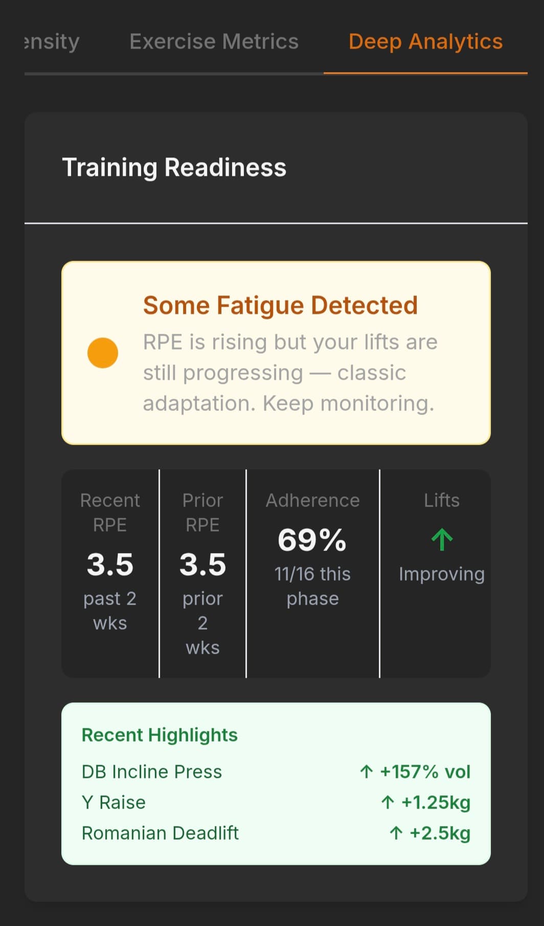 Deep analytics — readiness and weak points